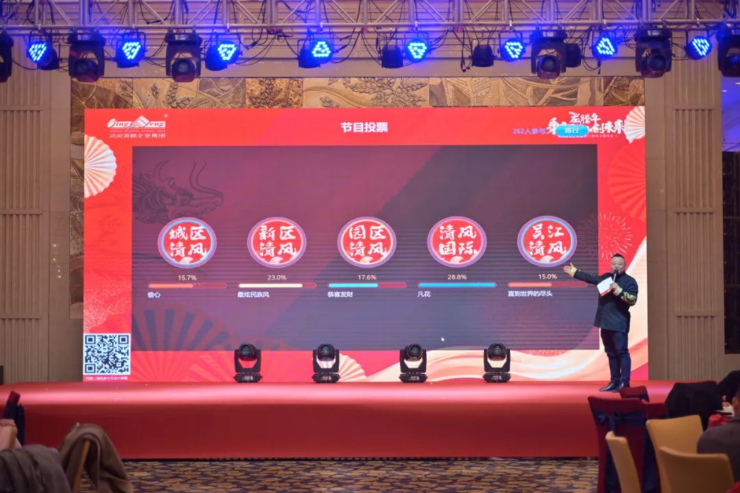 龙腾年·秉初心·创未来|清风装饰25周年主题年会圆满成功！